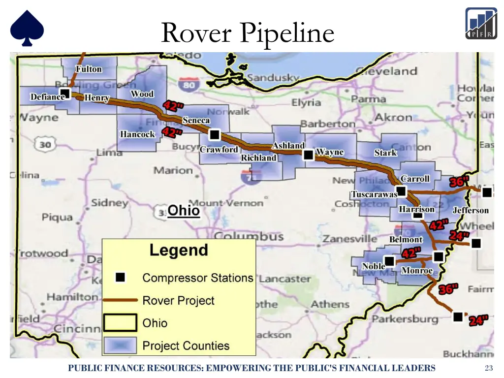 rover pipeline
