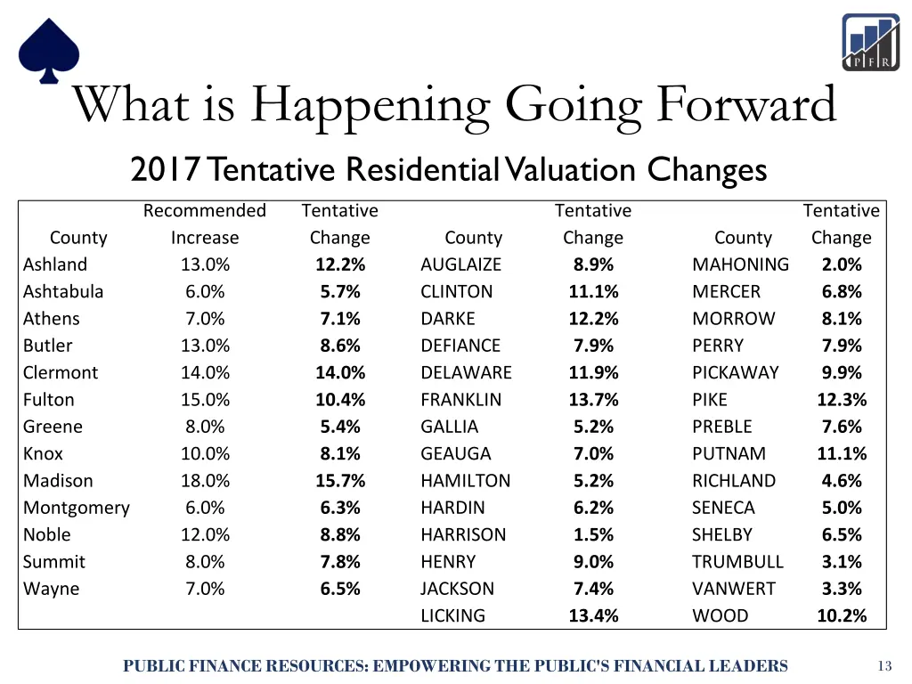 what is happening going forward 2017 tentative