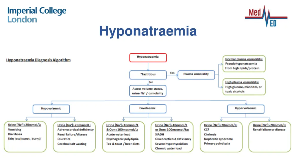 hyponatraemia 1