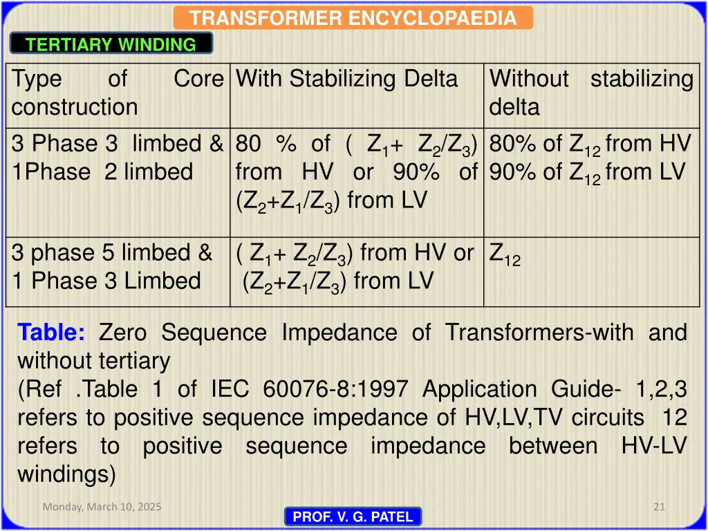 transformer encyclopaedia tertiary winding 18