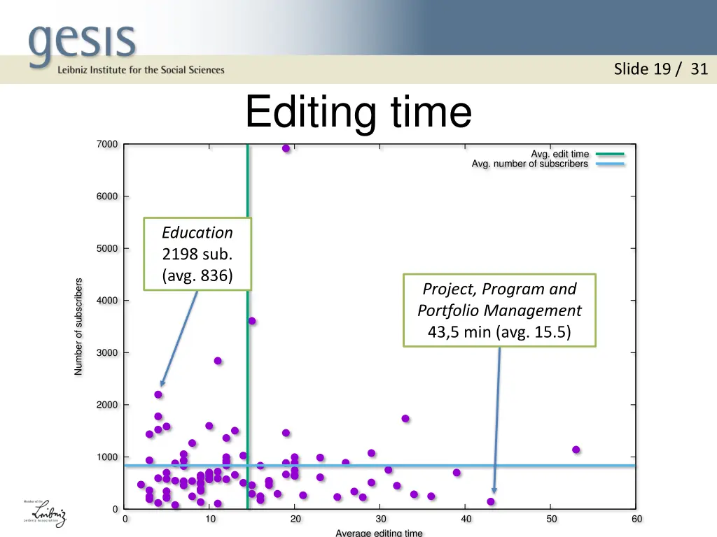 slide 19 31