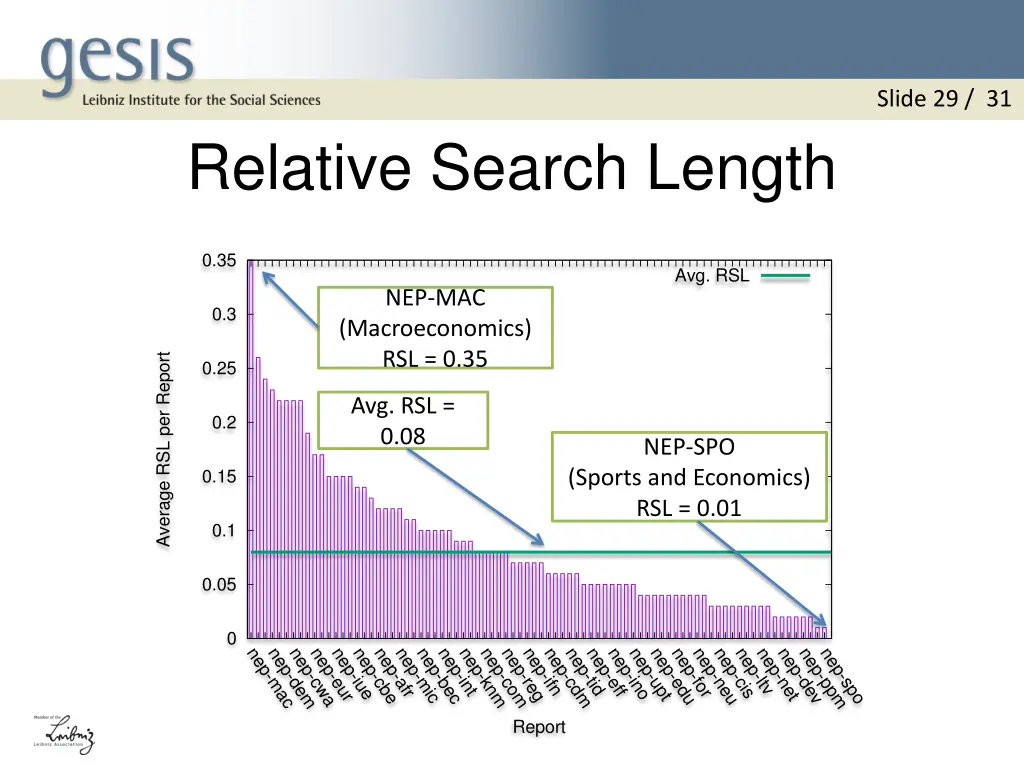 slide 29 31