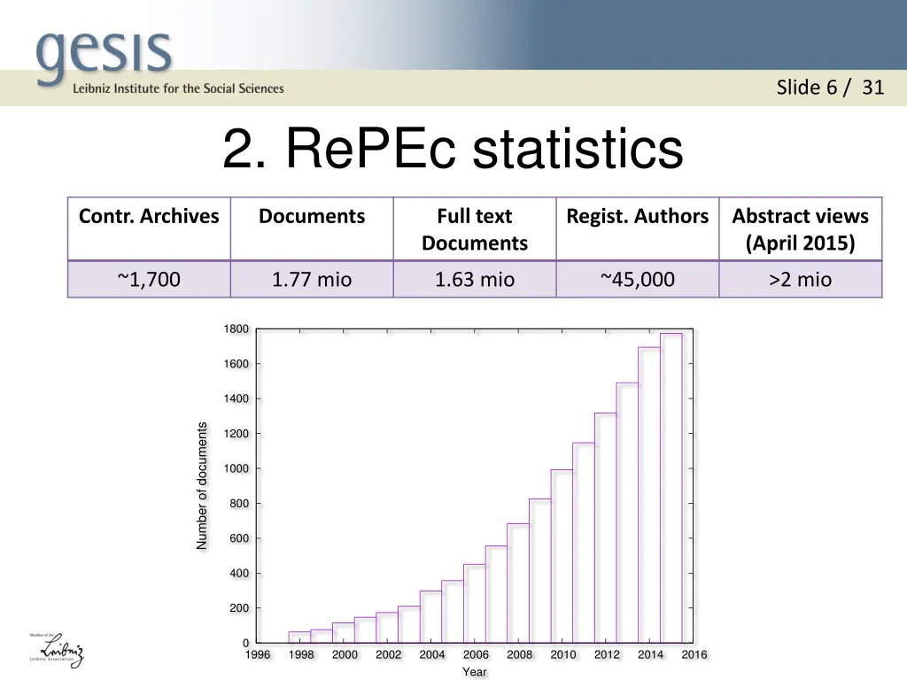 slide 6 31