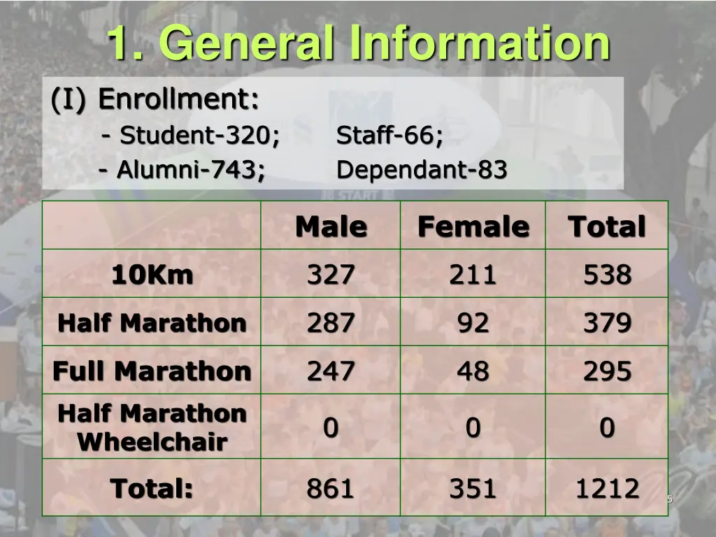 1 general information i enrollment student