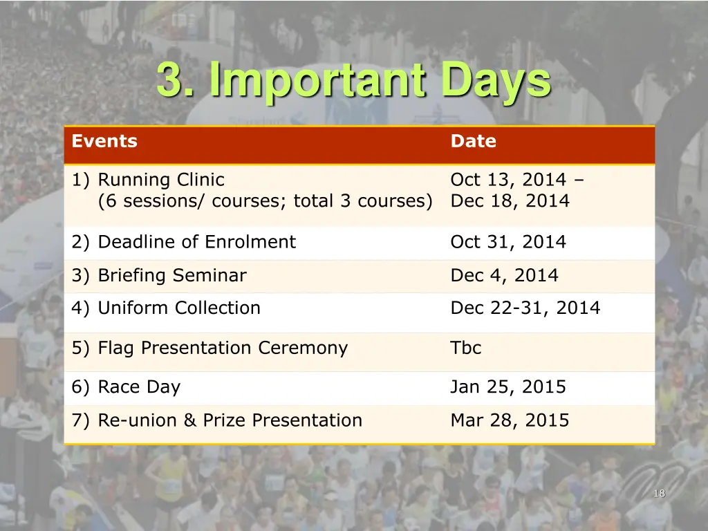 3 important days