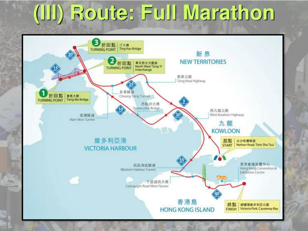 iii route full marathon