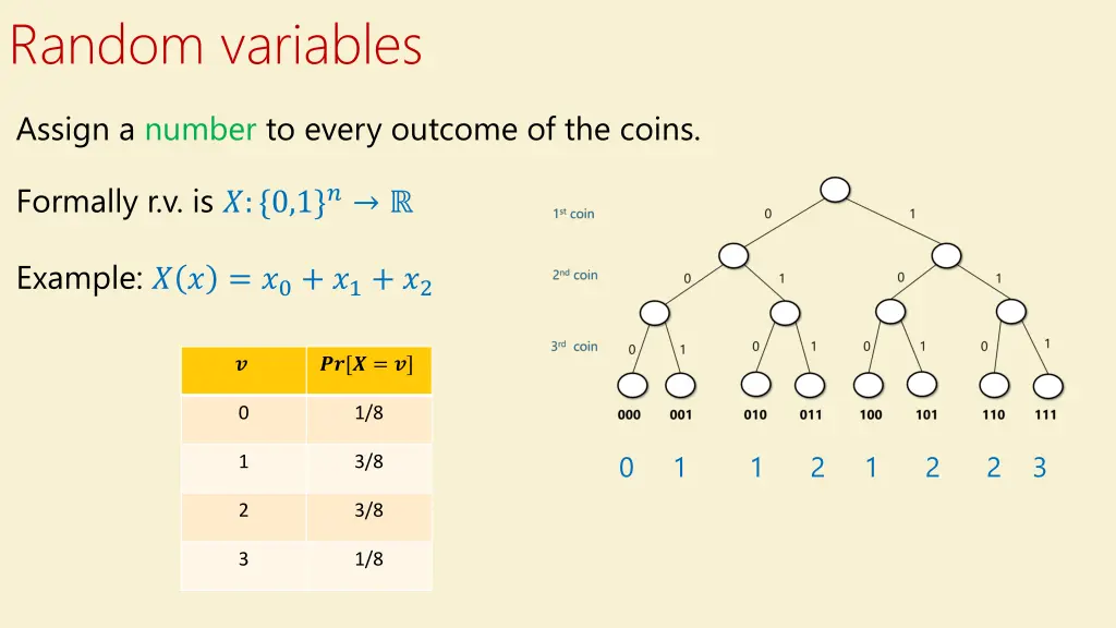 random variables