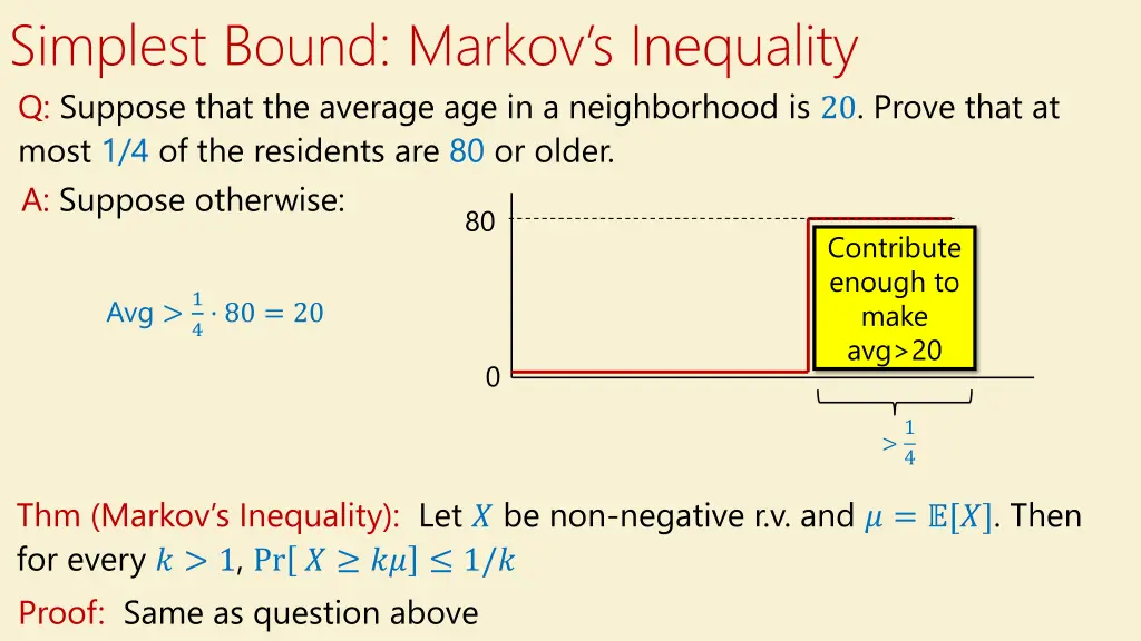 simplest bound markov s inequality q suppose that
