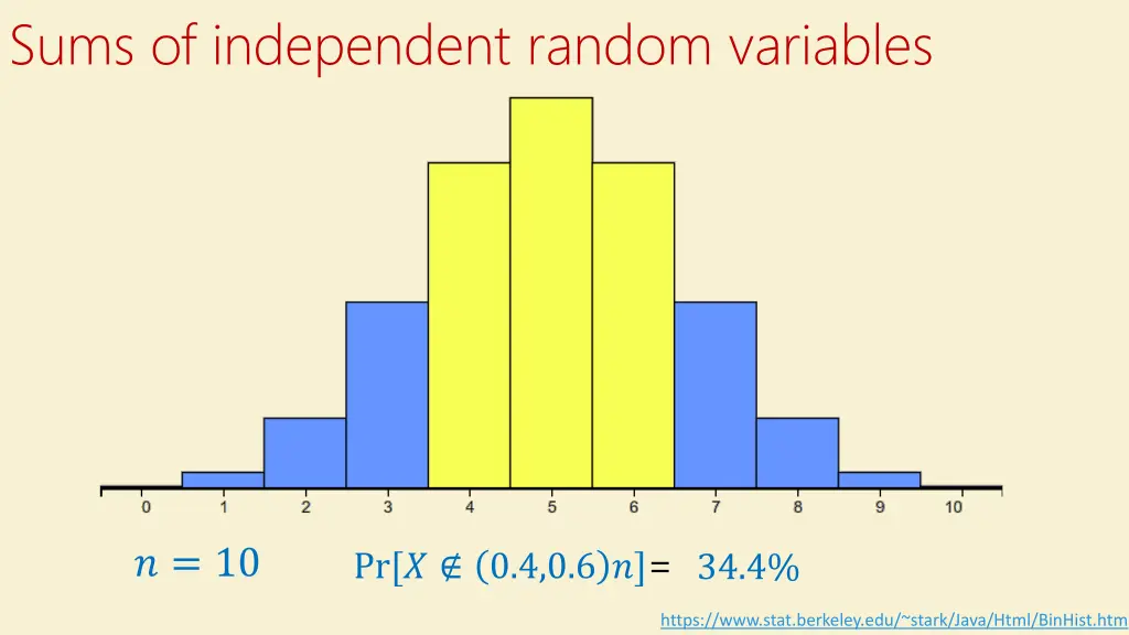 sums of independent random variables 1