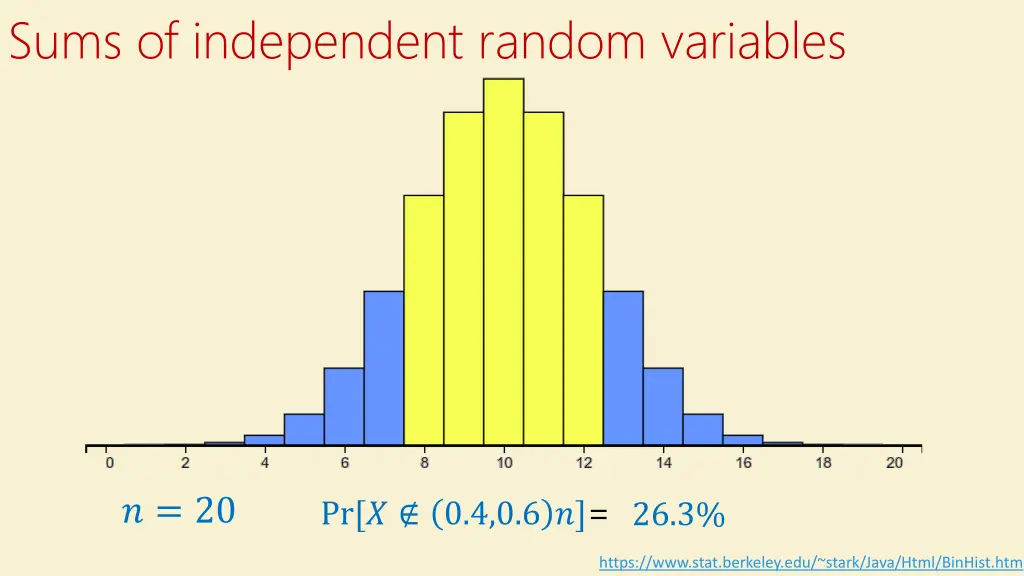 sums of independent random variables 2