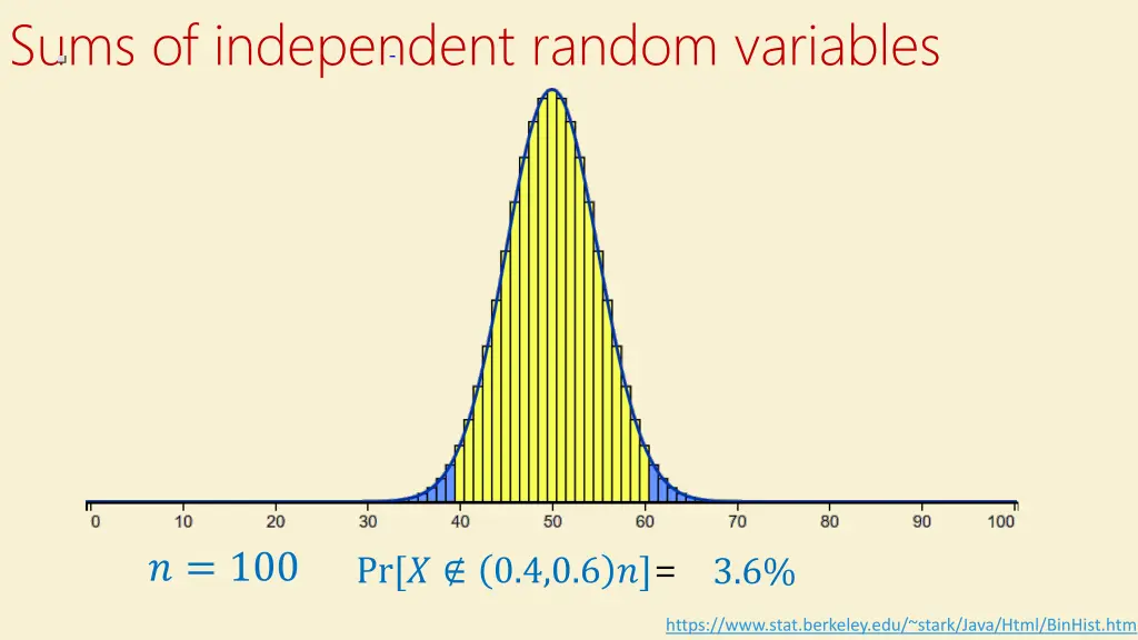 sums of independent random variables 4