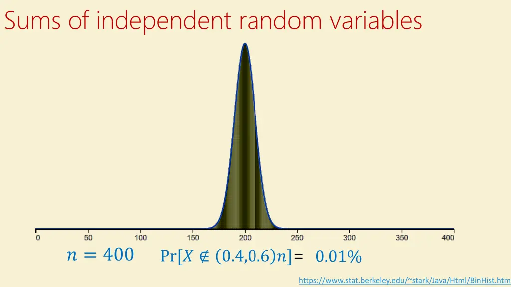 sums of independent random variables 6