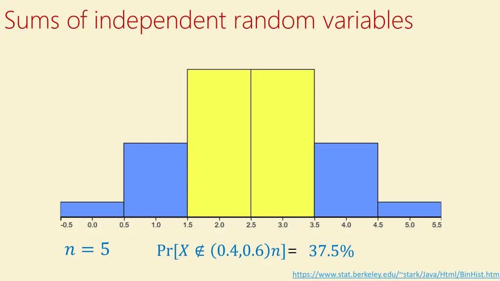 sums of independent random variables