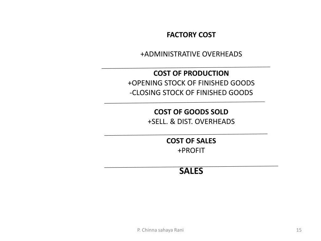 factory cost