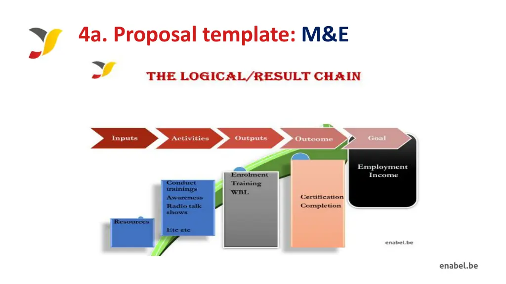 4a proposal template m e