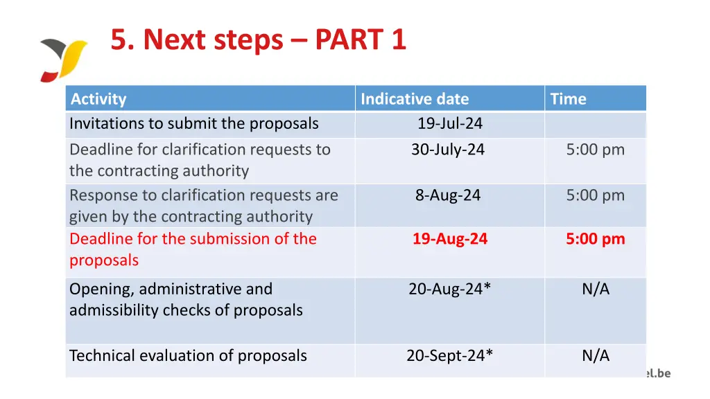 5 next steps part 1