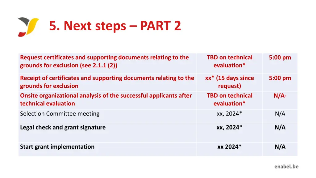 5 next steps part 2