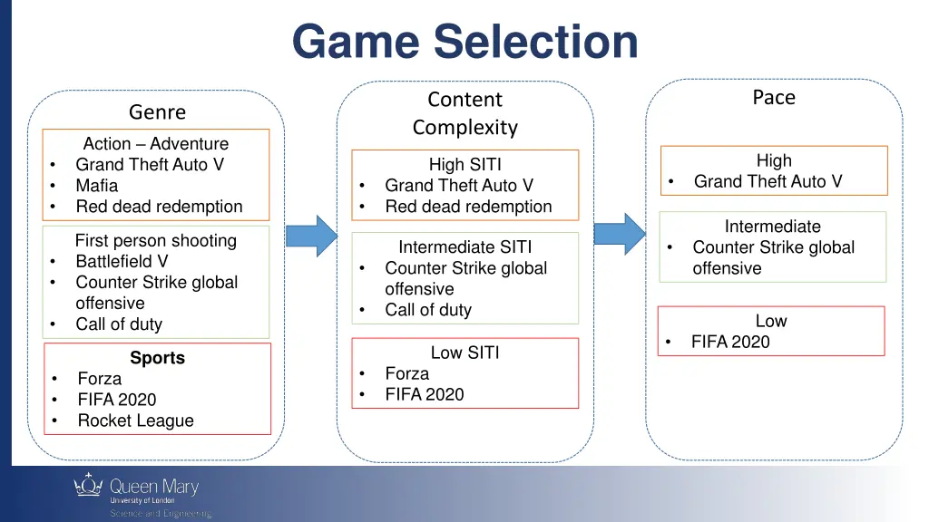 game selection