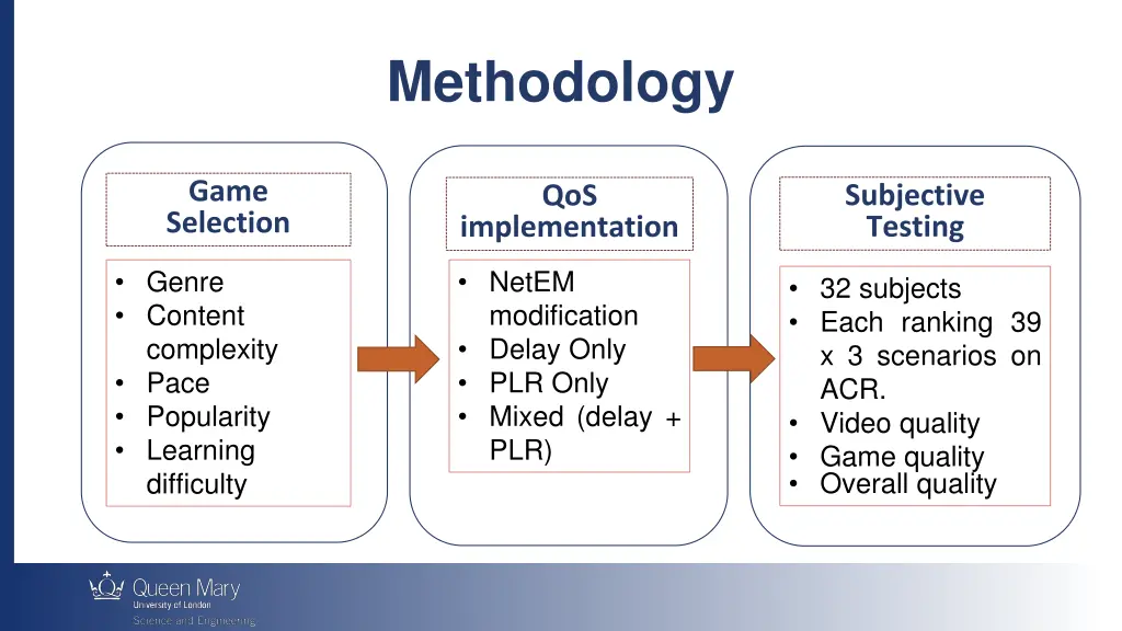 methodology