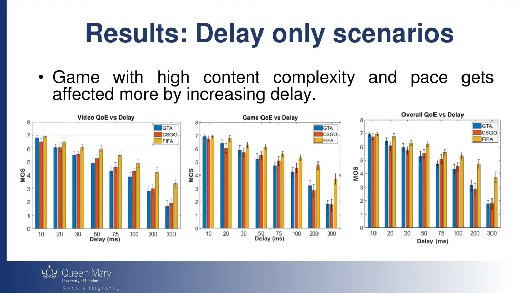 results delay only scenarios