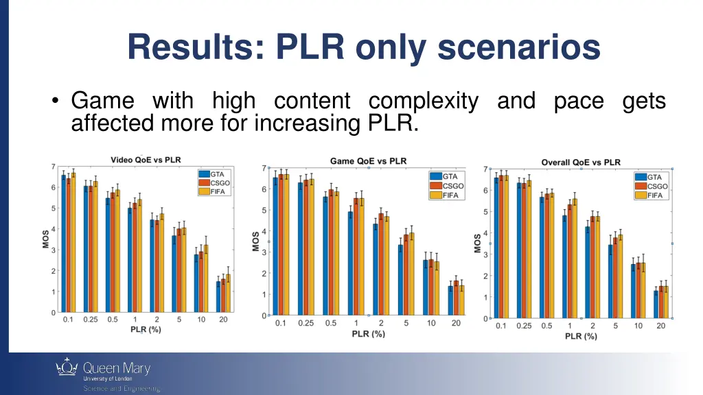 results plr only scenarios