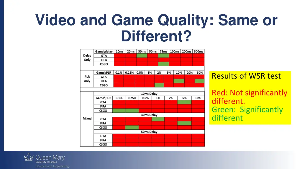 video and game quality same or different