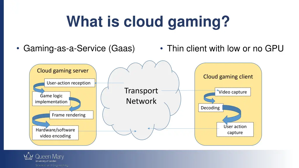 what is cloud gaming