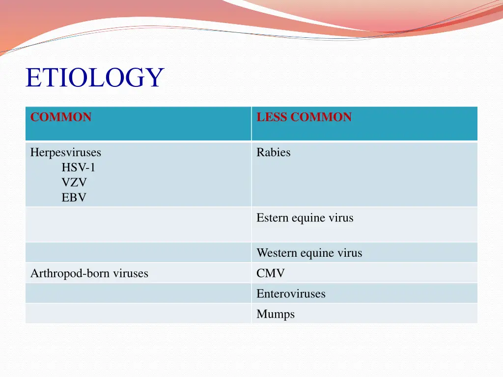 etiology 1