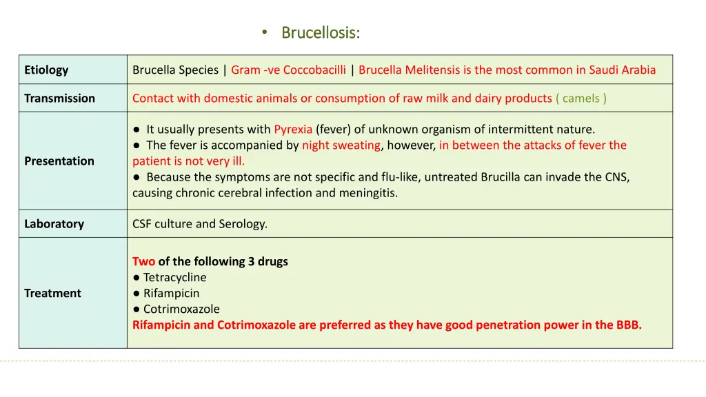 brucellosis brucellosis
