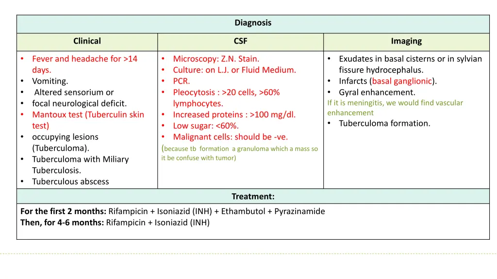 diagnosis