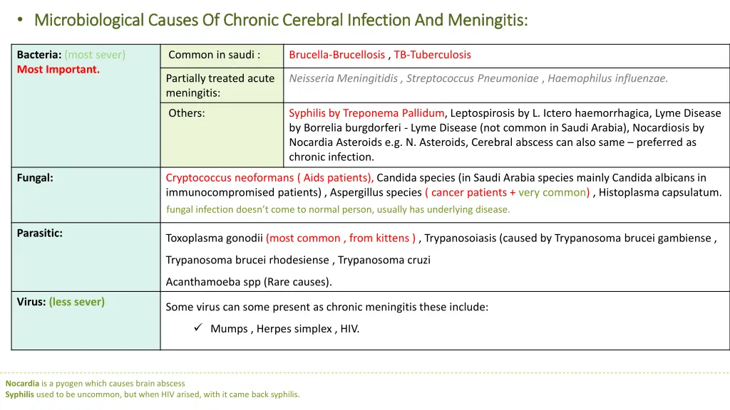 microbiological causes of chronic cerebral