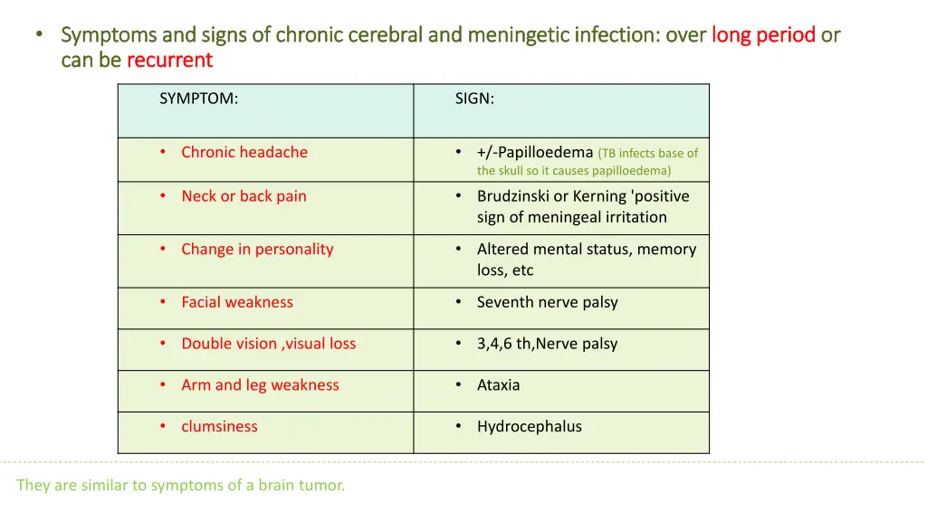 symptoms and signs of chronic cerebral