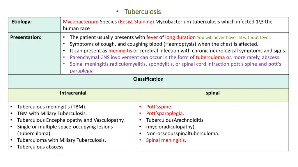 tuberculosis tuberculosis