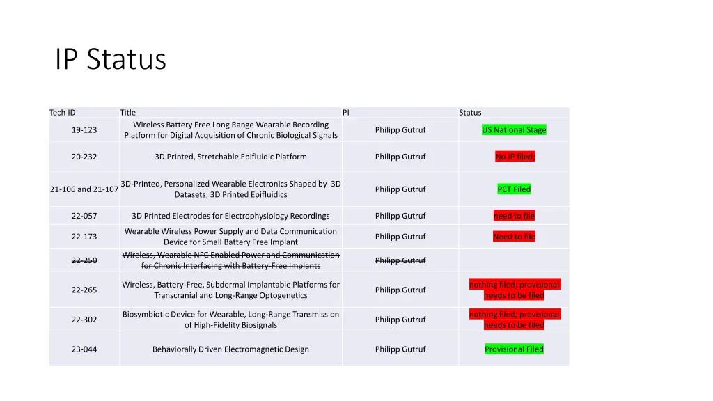 ip status