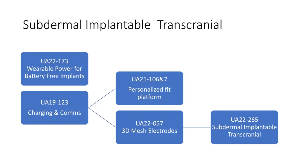 subdermal implantable transcranial