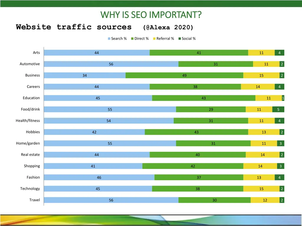 why is seo important why is seo important 1