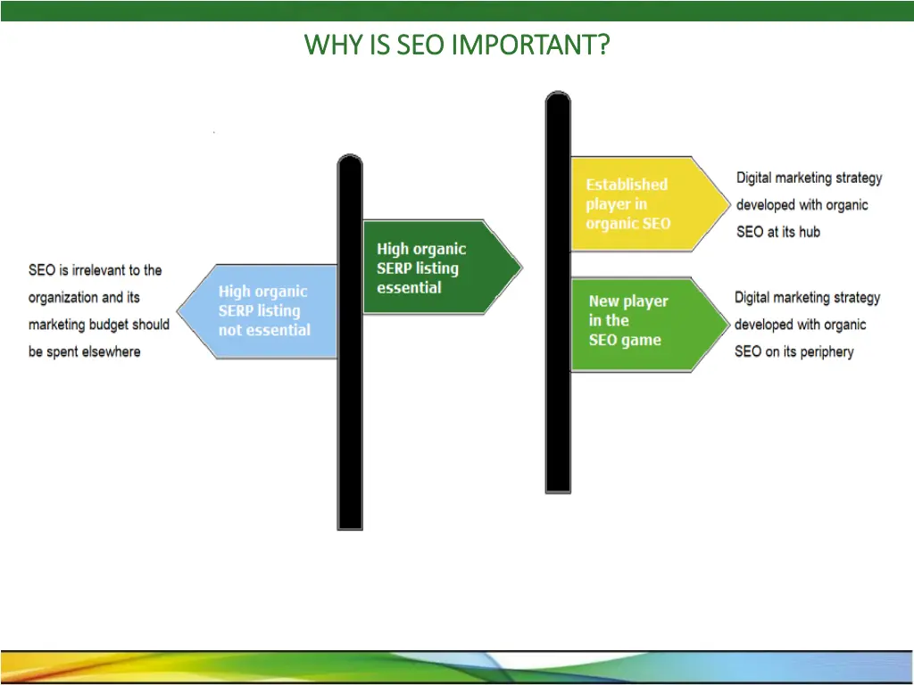 why is seo important why is seo important 3