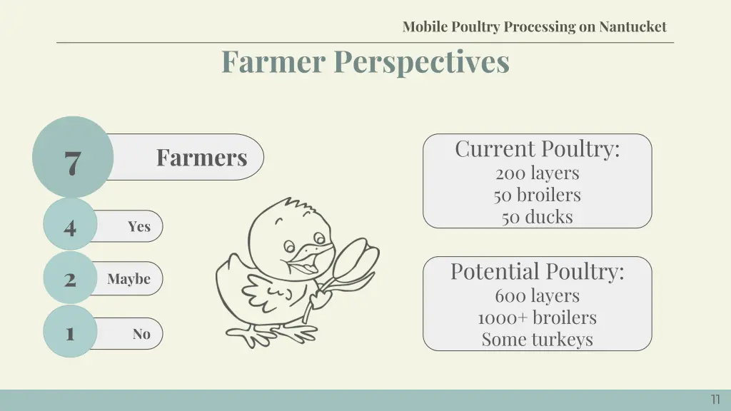 mobile poultry processing on nantucket 9