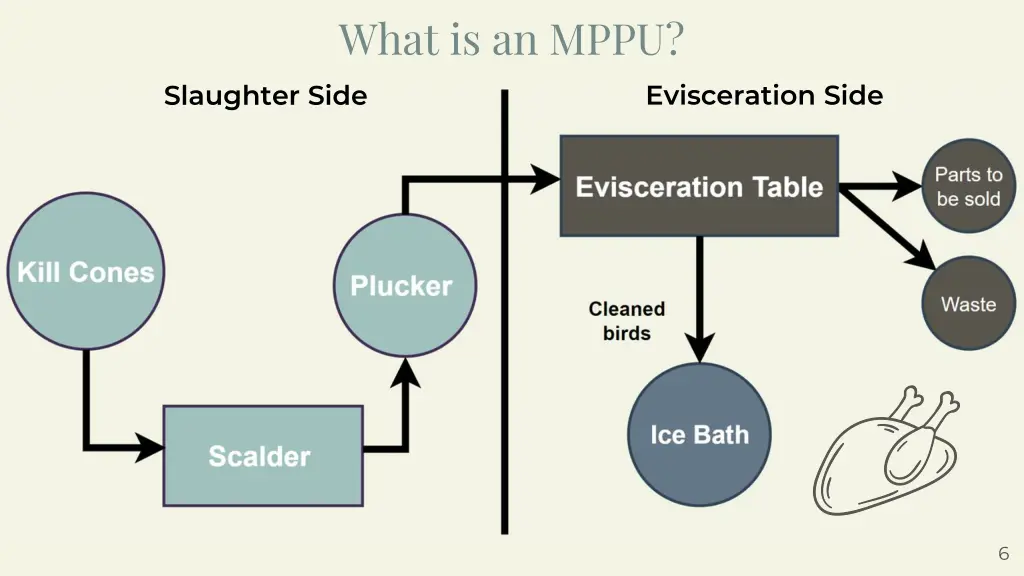 what is an mppu
