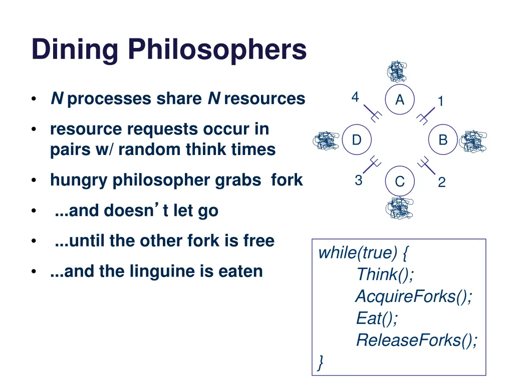 dining philosophers