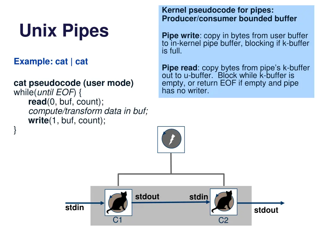 kernel pseudocode for pipes producer consumer