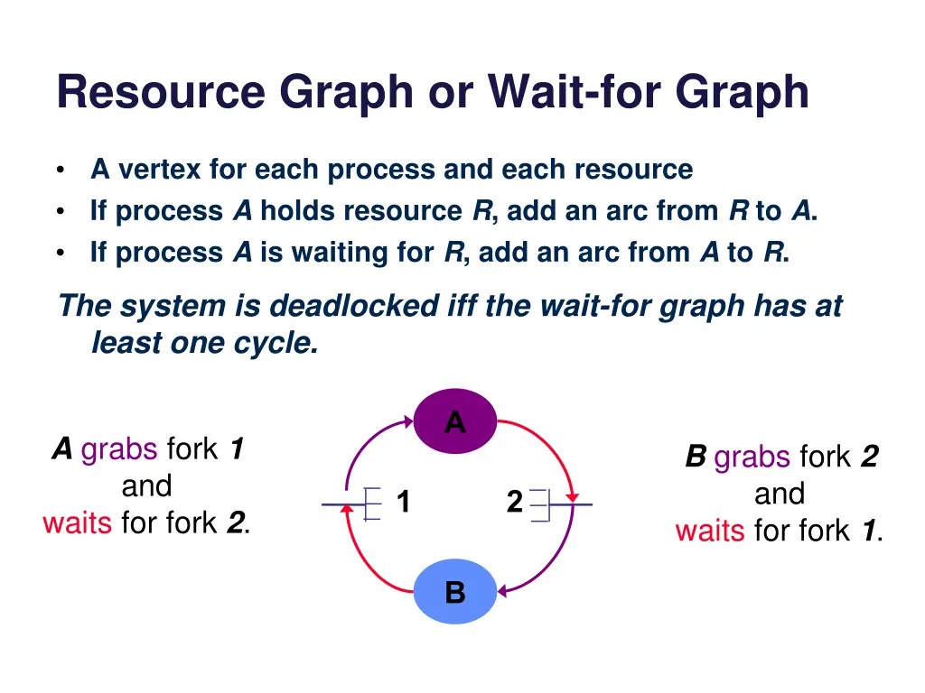 resource graph or wait for graph 2