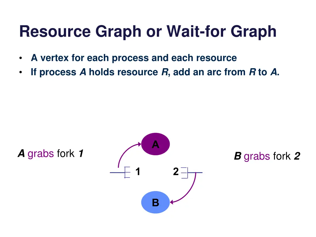 resource graph or wait for graph