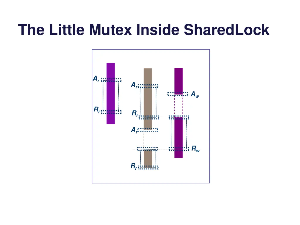 the little mutex inside sharedlock
