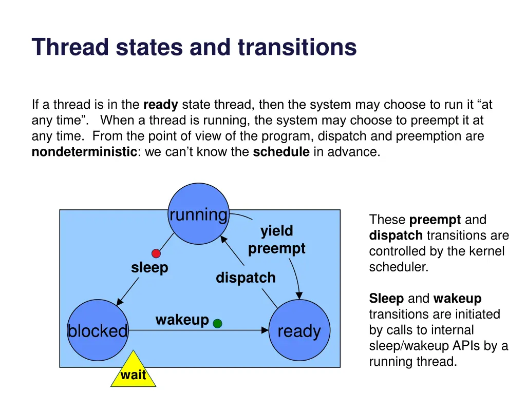 thread states and transitions