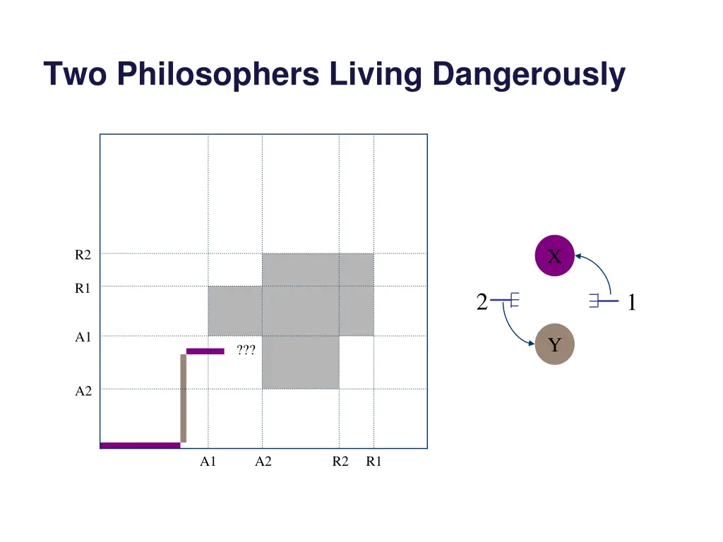 two philosophers living dangerously