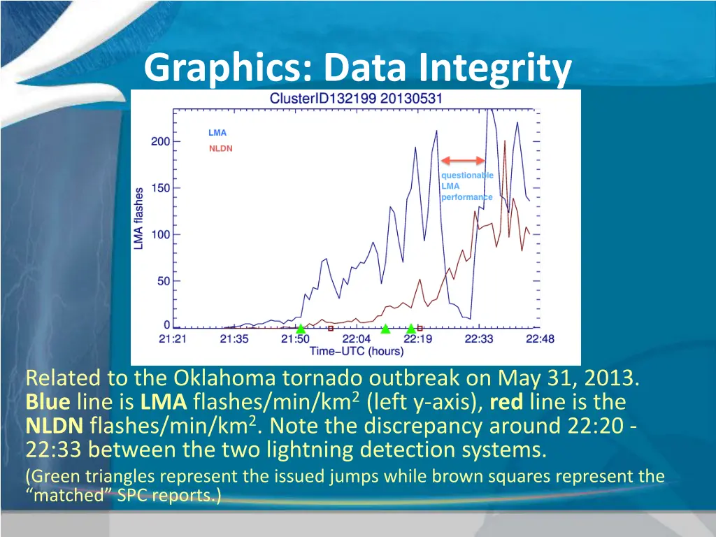 graphics data integrity