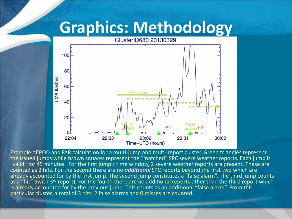 graphics methodology