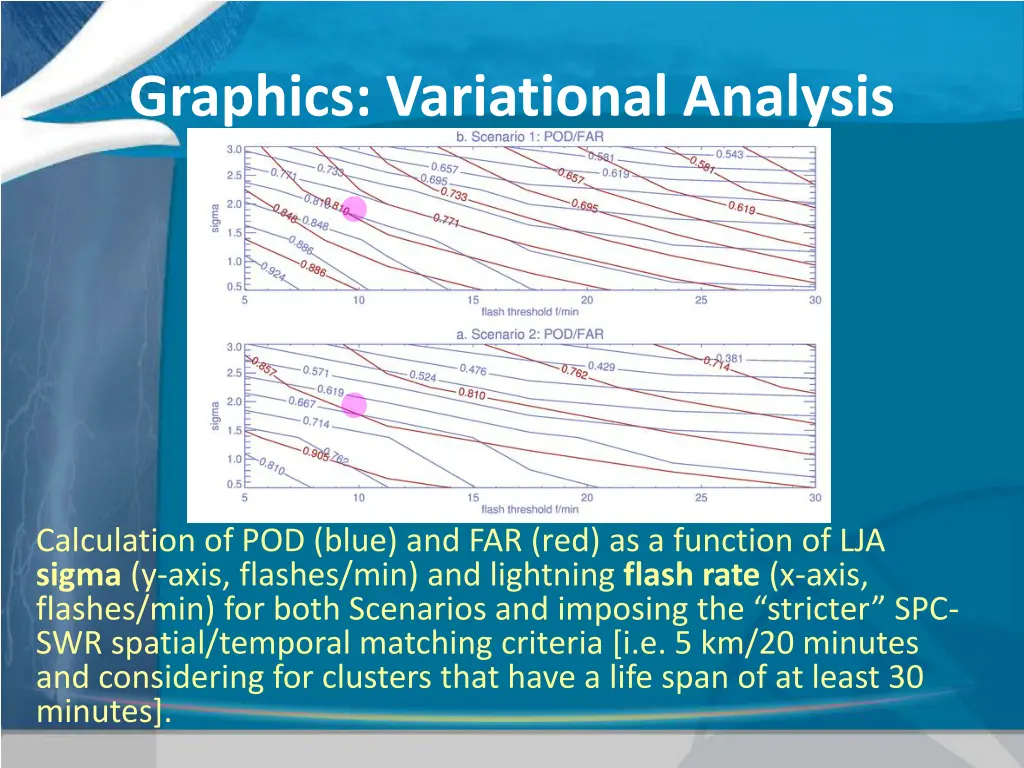 graphics variational analysis