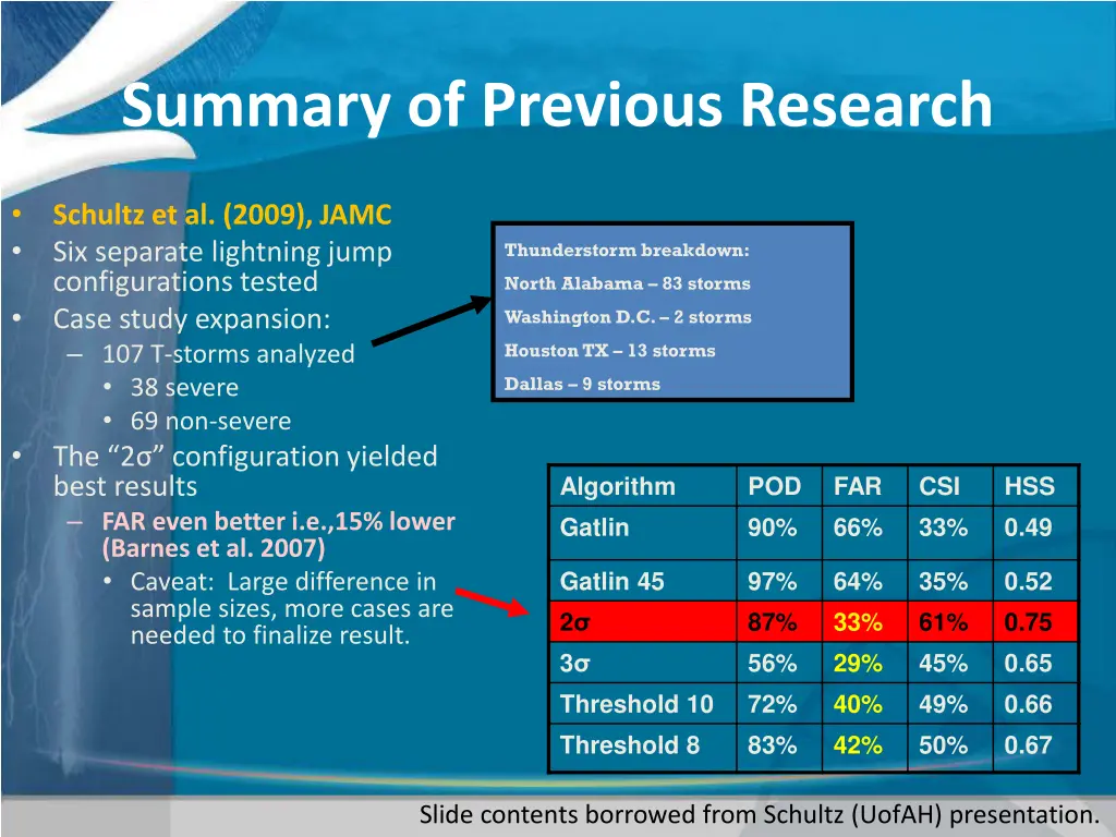 summary of previous research